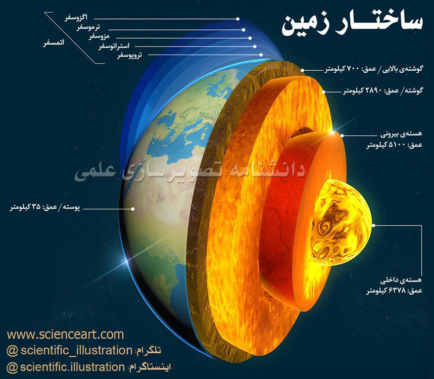 ساختار لایه‌های زمین 